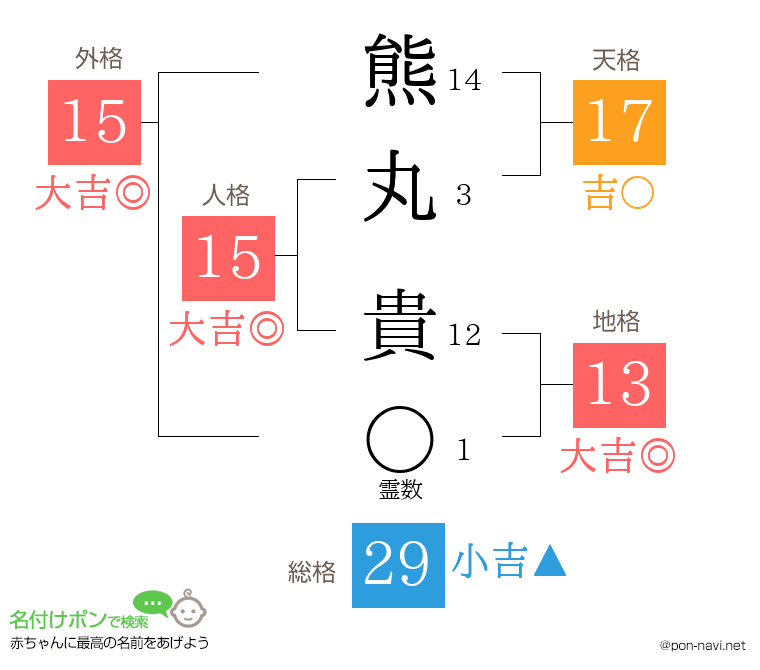 熊丸 貴さんの姓名判断結果
