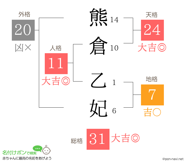 熊倉 乙妃さんの姓名判断結果