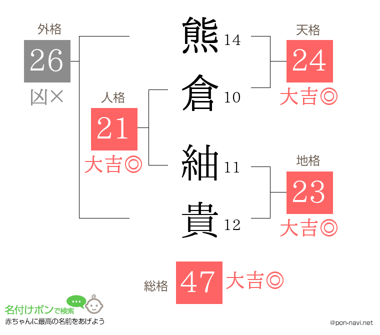 熊倉 紬貴さんの姓名判断結果