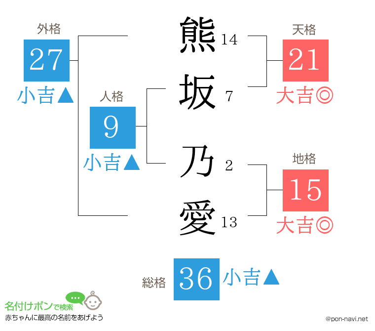 熊坂 乃愛さんの姓名判断結果