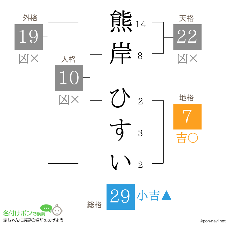 熊岸 ひすいさんの姓名判断結果