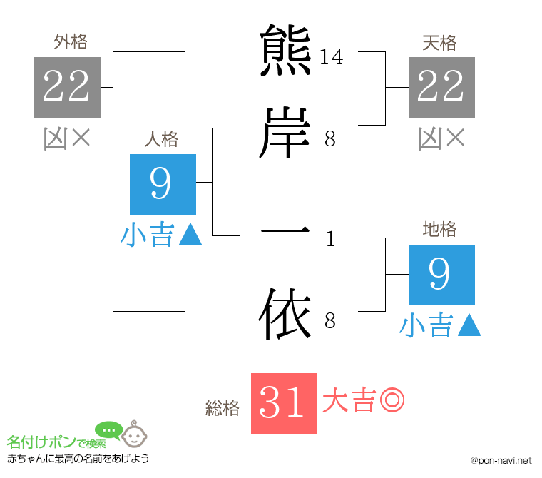 熊岸 一依さんの姓名判断結果