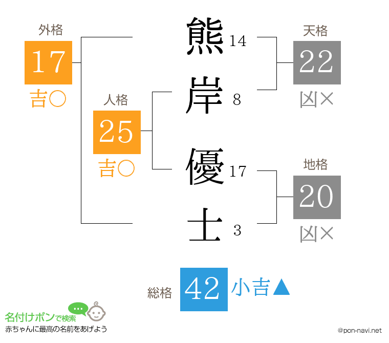 熊岸 優士さんの姓名判断結果
