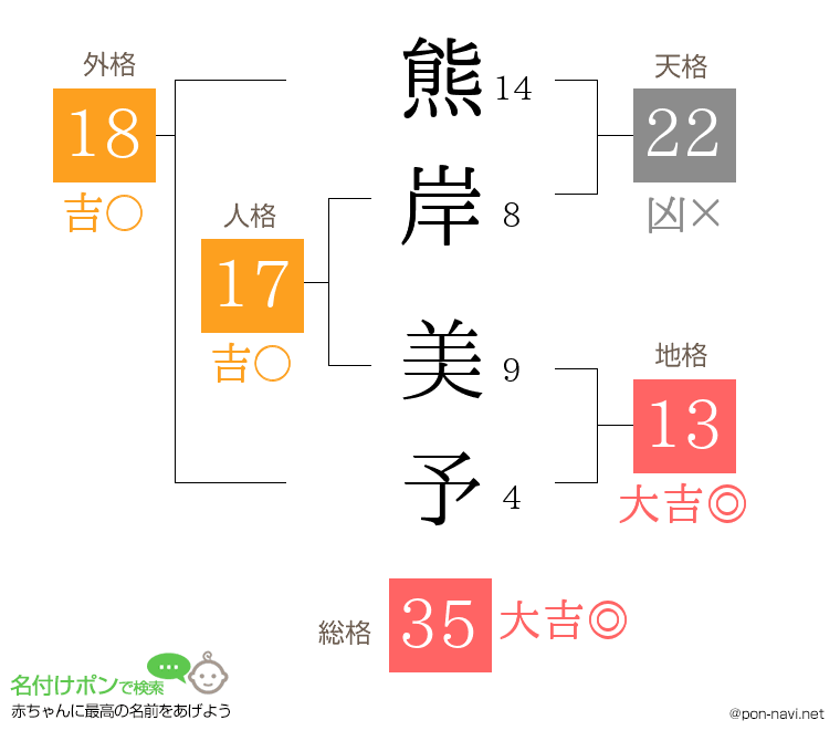 熊岸 美予さんの姓名判断結果