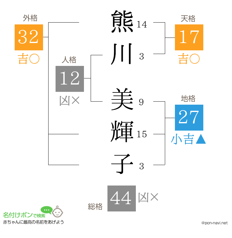 熊川 美輝子さんの姓名判断結果