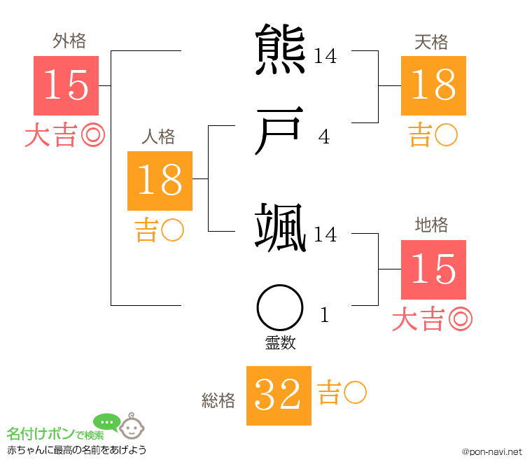 熊戸 颯さんの姓名判断結果