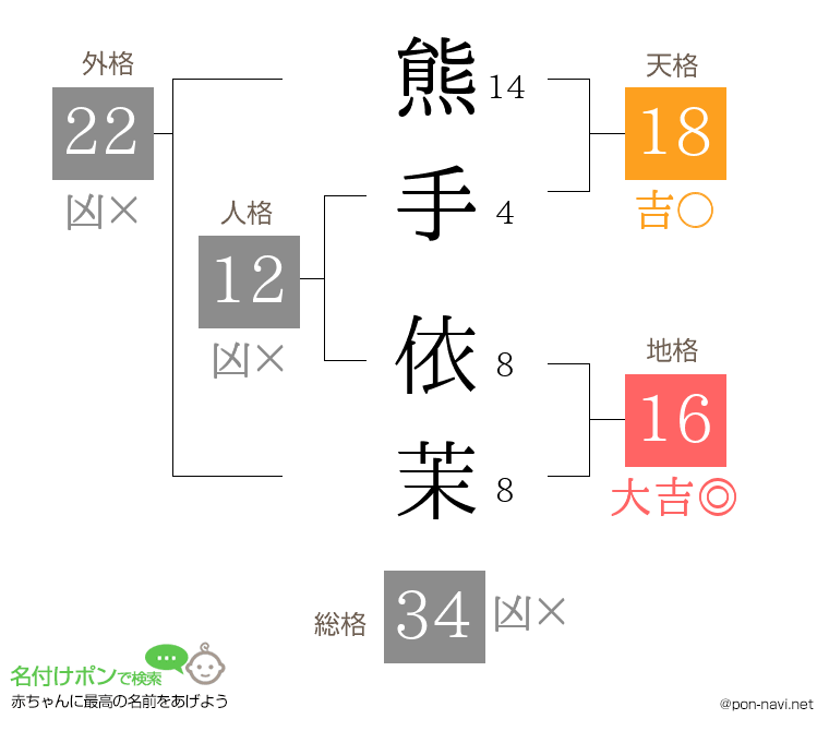 熊手 依茉さんの姓名判断結果