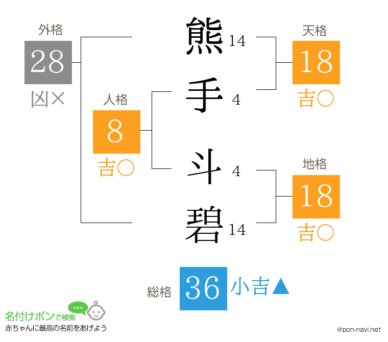 熊手 斗碧さんの姓名判断結果
