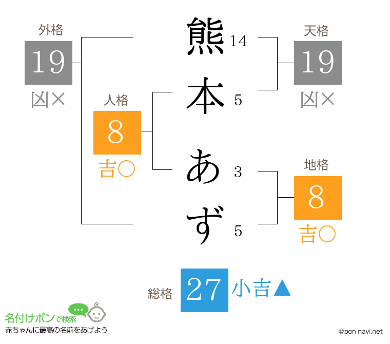 熊本 あずさんの姓名判断結果