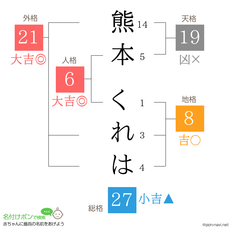 熊本 くれはさんの姓名判断結果
