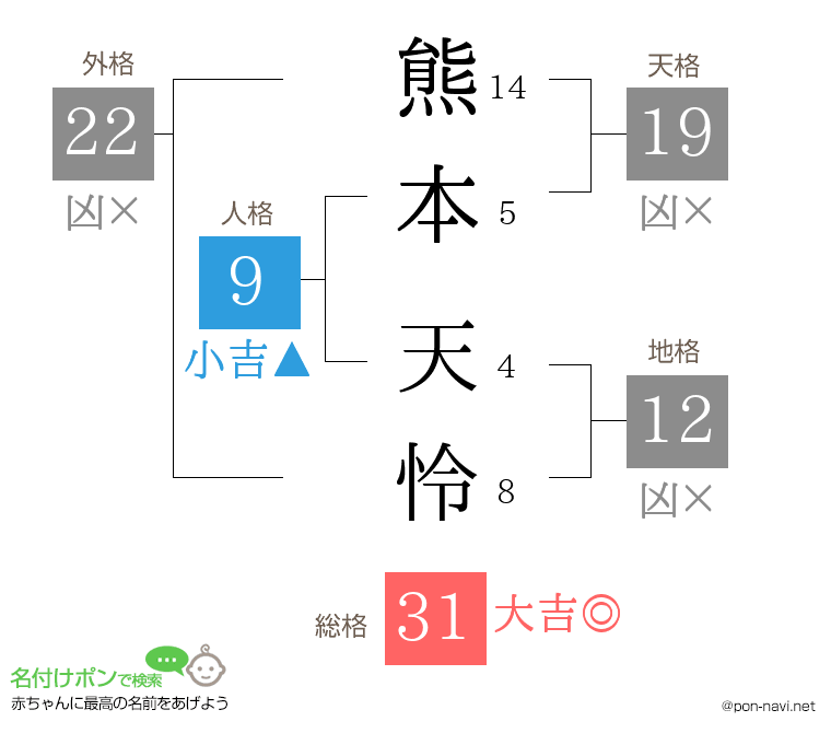 熊本 天怜さんの姓名判断結果