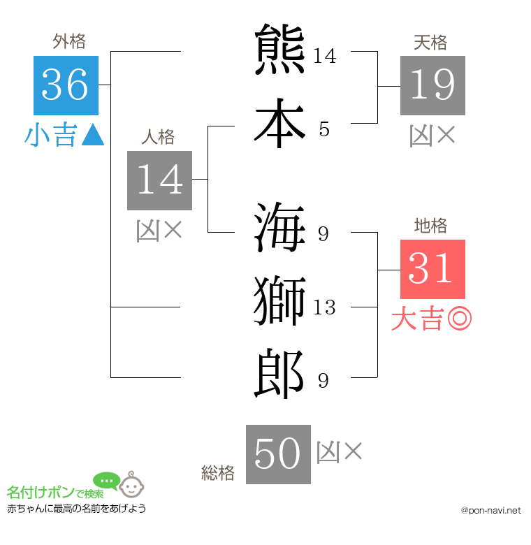 熊本 海獅郎さんの姓名判断結果