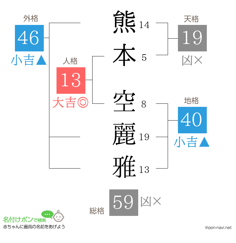 熊本 空麗雅さんの姓名判断結果