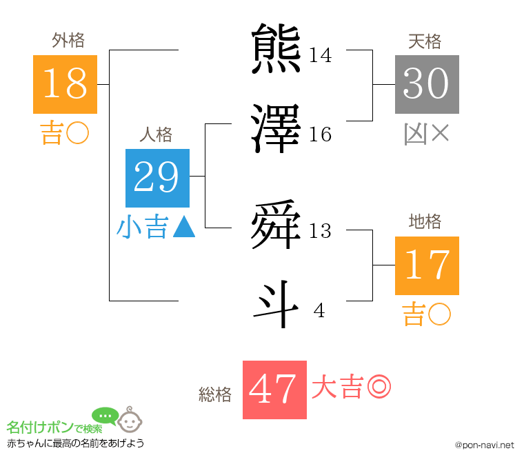 熊澤 舜斗さんの姓名判断結果