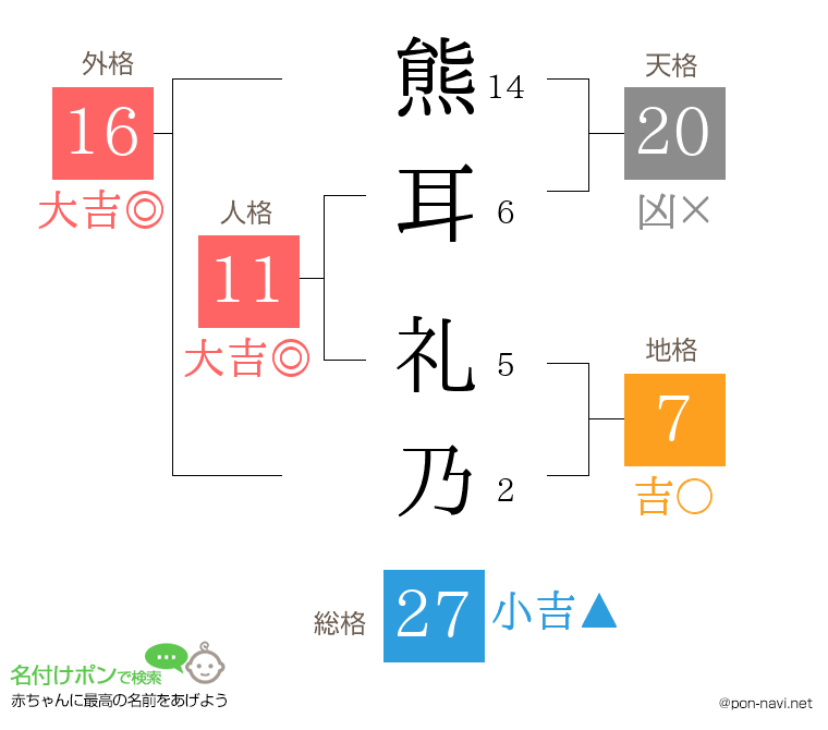 熊耳 礼乃さんの姓名判断結果