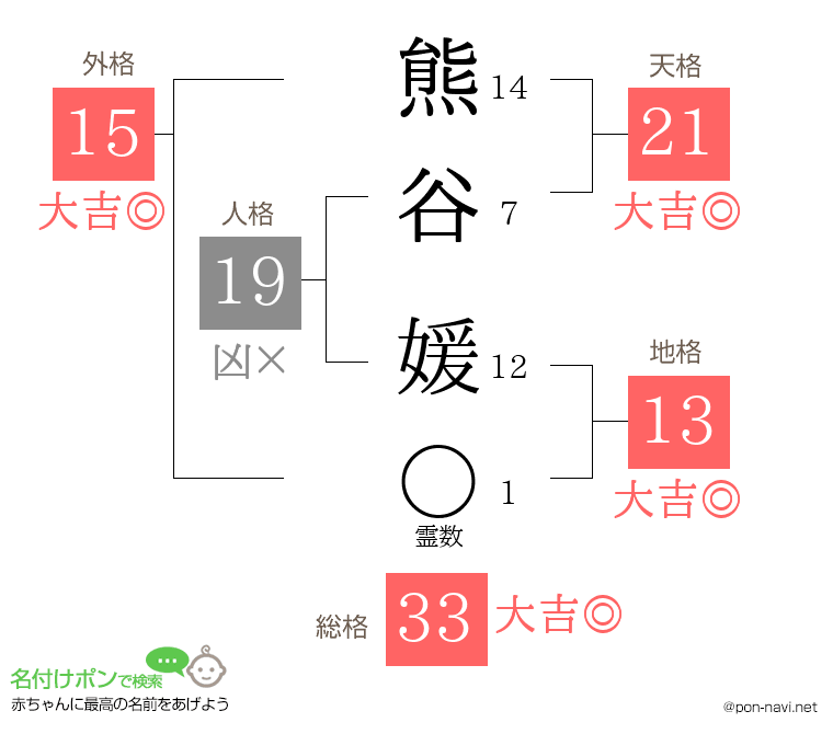 熊谷 媛さんの姓名判断結果