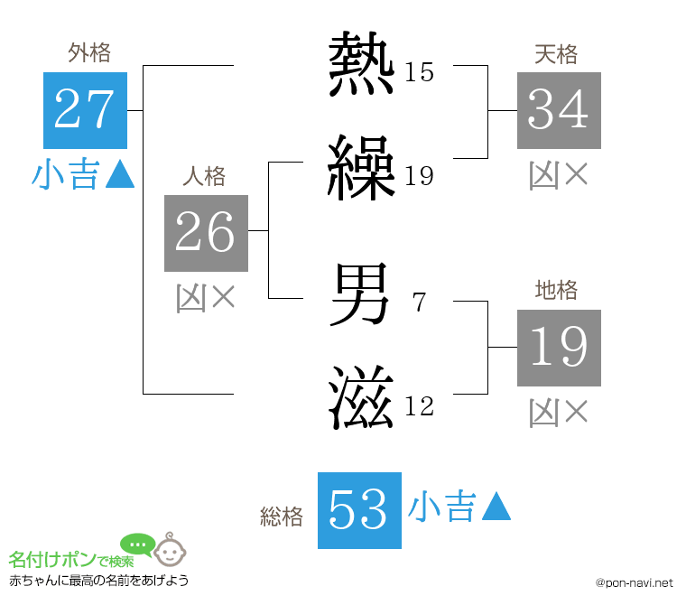 熱繰 男滋さんの姓名判断結果