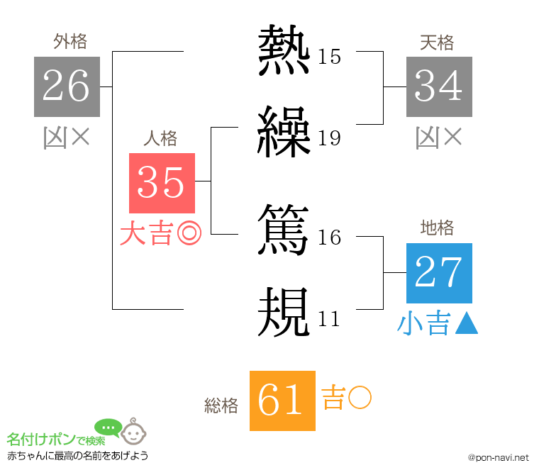 熱繰 篤規さんの姓名判断結果