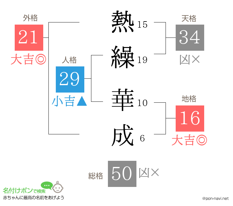 熱繰 華成さんの姓名判断結果