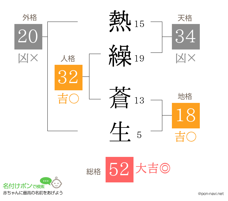 熱繰 蒼生さんの姓名判断結果