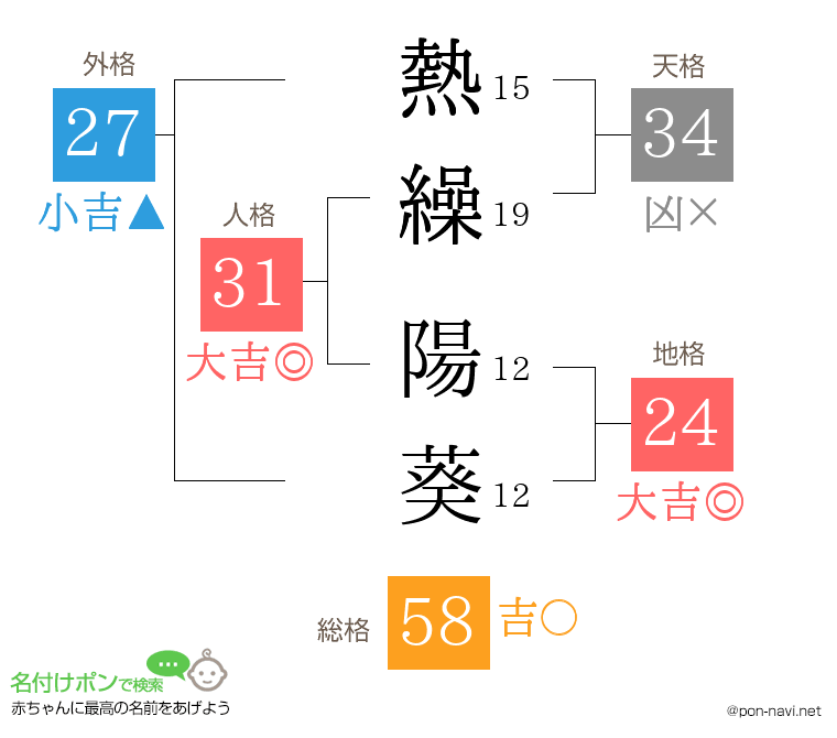 熱繰 陽葵さんの姓名判断結果