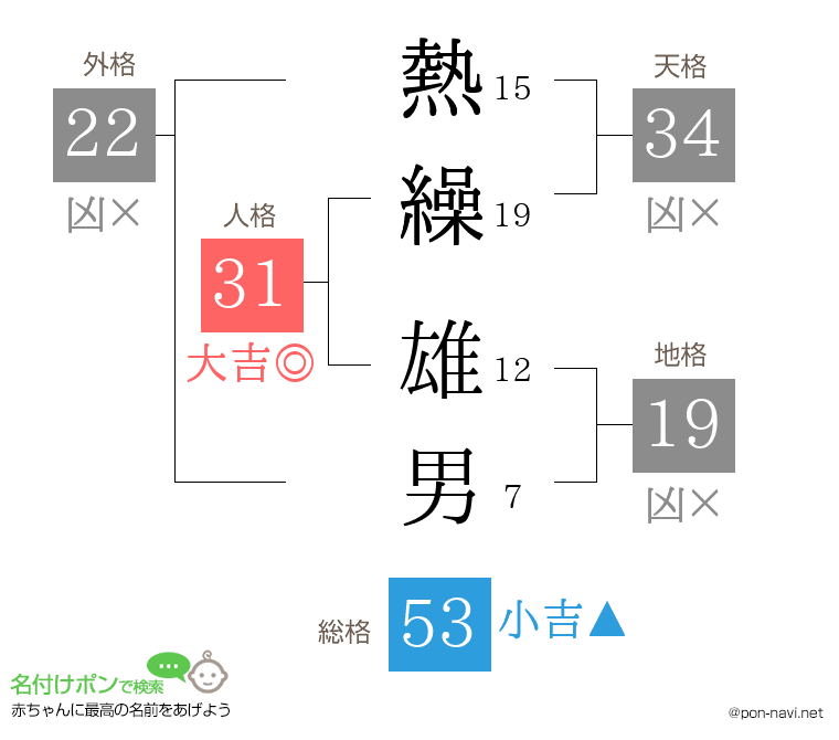 熱繰 雄男さんの姓名判断結果