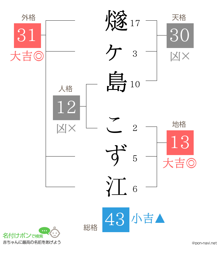 燧ヶ島 こず江さんの姓名判断結果
