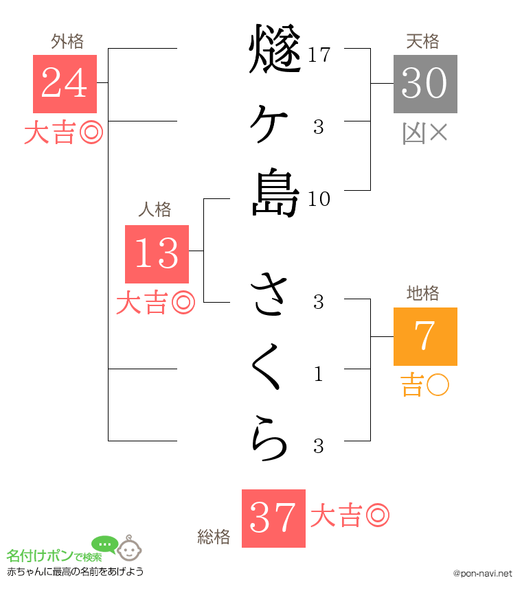 燧ヶ島 さくらさんの姓名判断結果