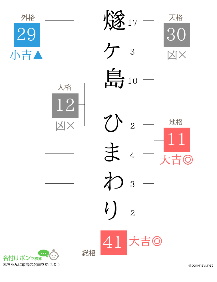 燧ヶ島 ひまわりさんの姓名判断結果