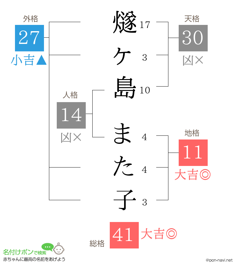 燧ヶ島 また子さんの姓名判断結果