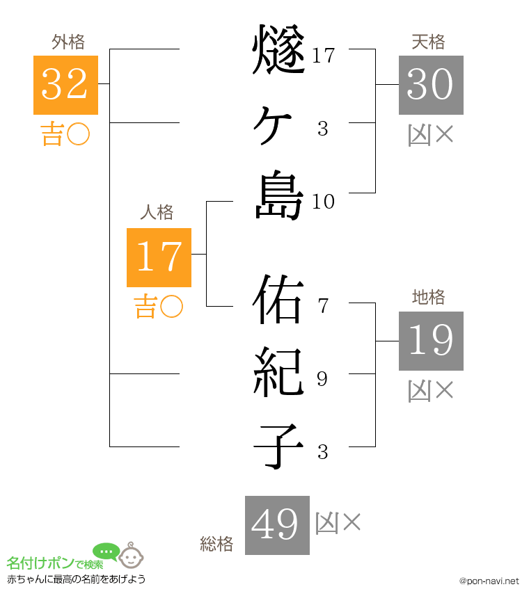 燧ヶ島 佑紀子さんの姓名判断結果