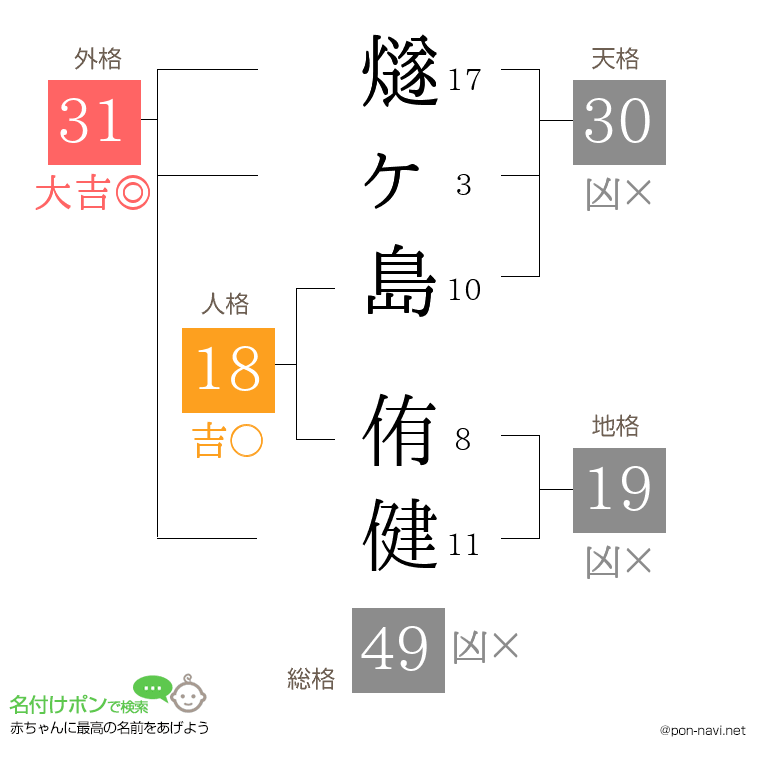 燧ヶ島 侑健さんの姓名判断結果