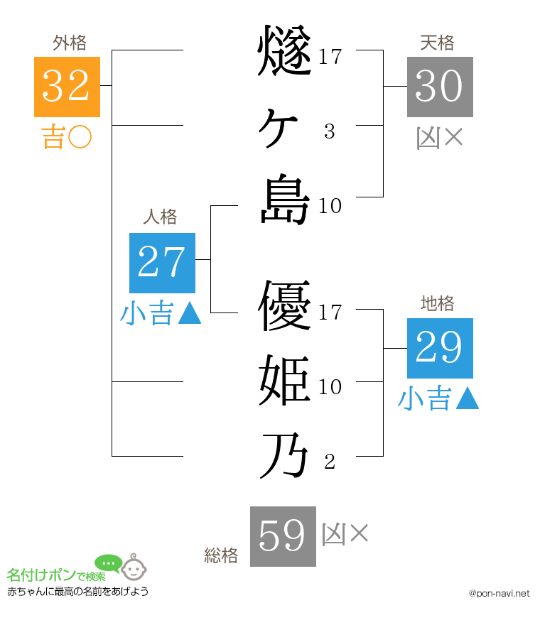 燧ヶ島 優姫乃さんの姓名判断結果