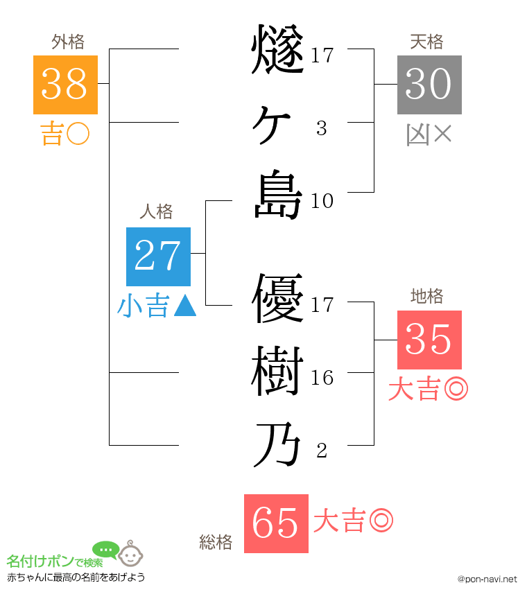燧ヶ島 優樹乃さんの姓名判断結果