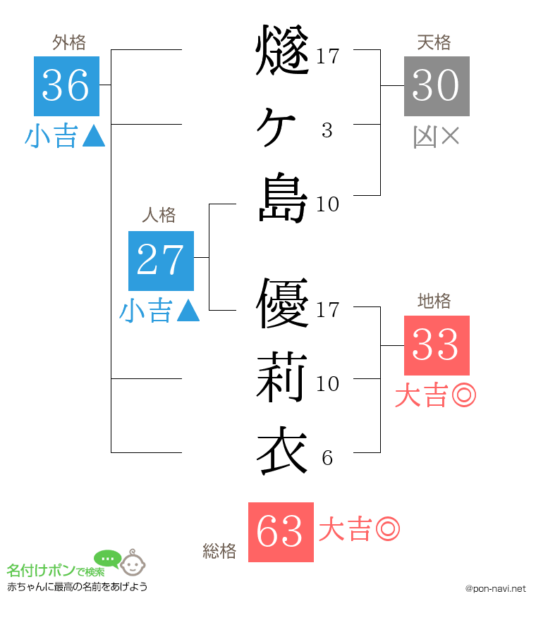 燧ヶ島 優莉衣さんの姓名判断結果