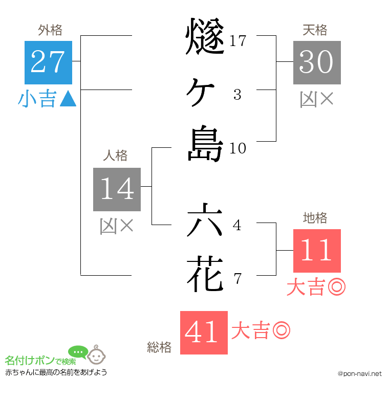 燧ヶ島 六花さんの姓名判断結果