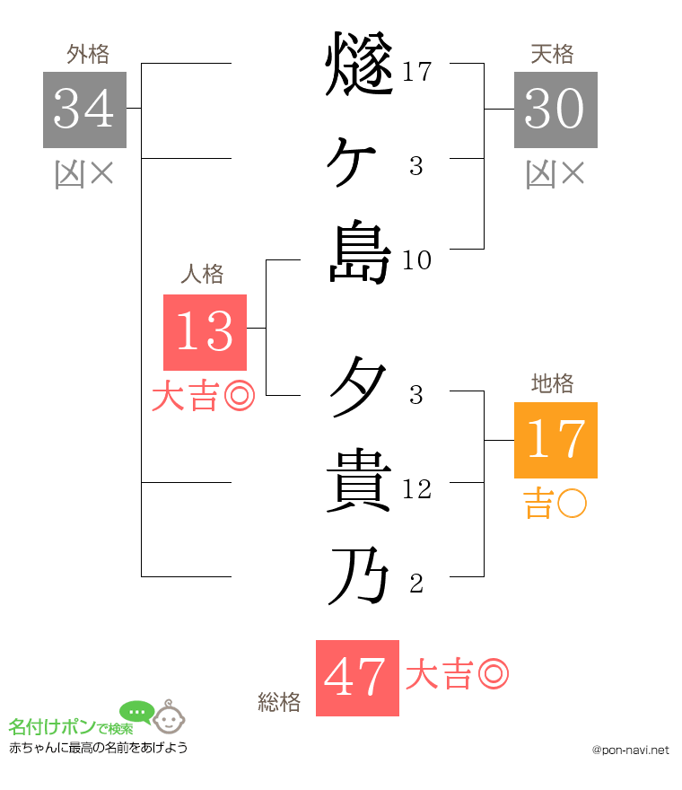 燧ヶ島 夕貴乃さんの姓名判断結果