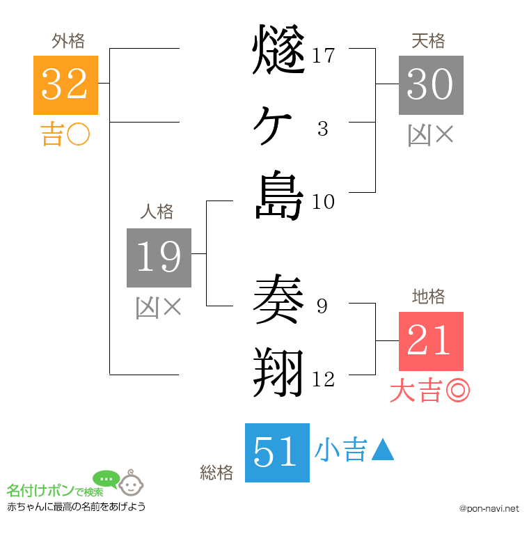 燧ヶ島 奏翔さんの姓名判断結果