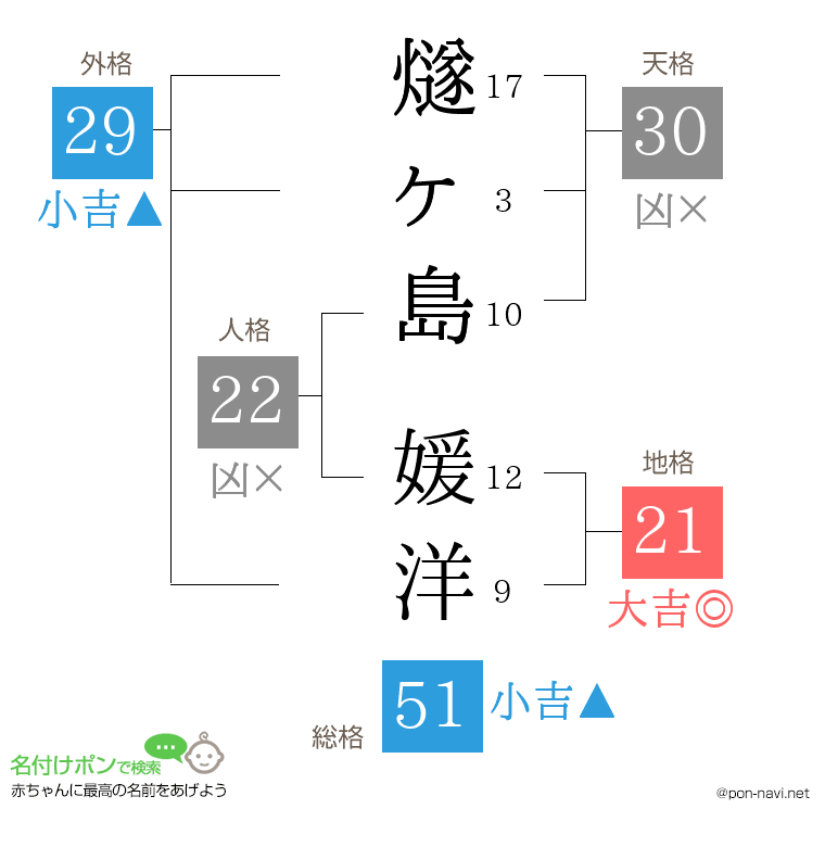 燧ヶ島 媛洋さんの姓名判断結果