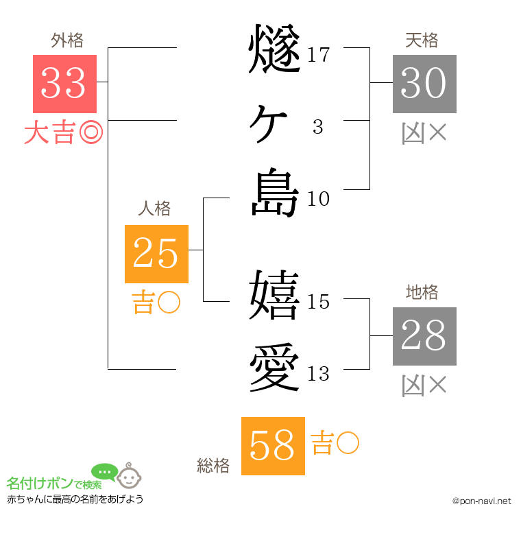 燧ヶ島 嬉愛さんの姓名判断結果
