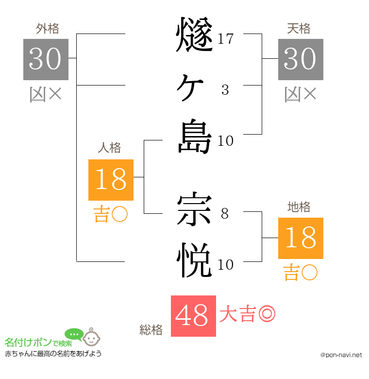 燧ヶ島 宗悦さんの姓名判断結果