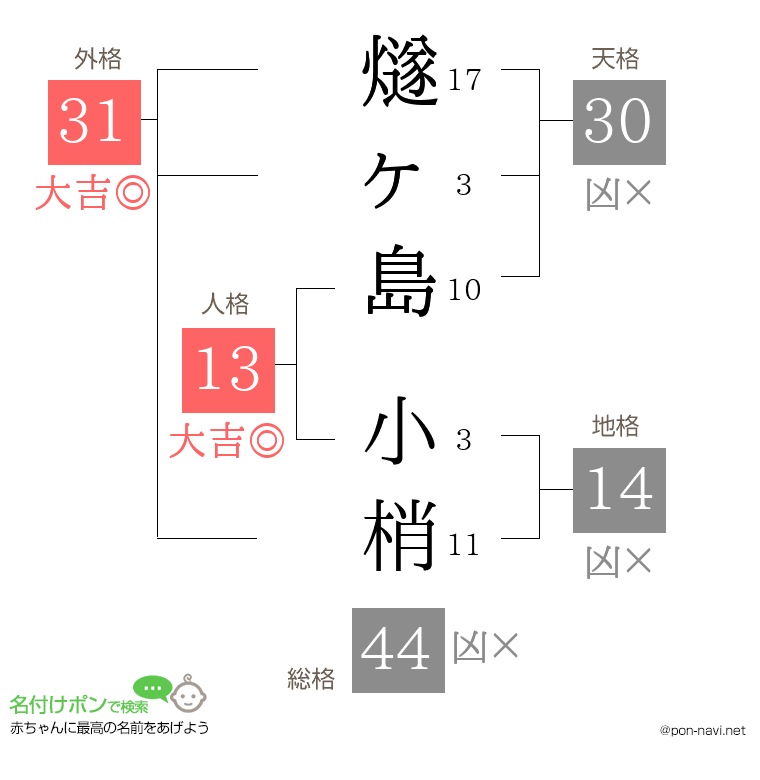 燧ヶ島 小梢さんの姓名判断結果