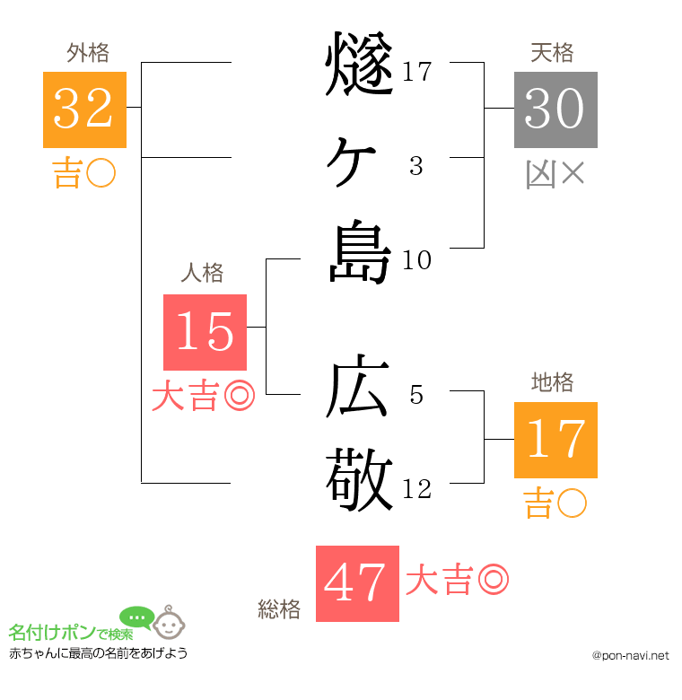 燧ヶ島 広敬さんの姓名判断結果