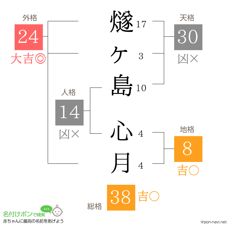 燧ヶ島 心月さんの姓名判断結果