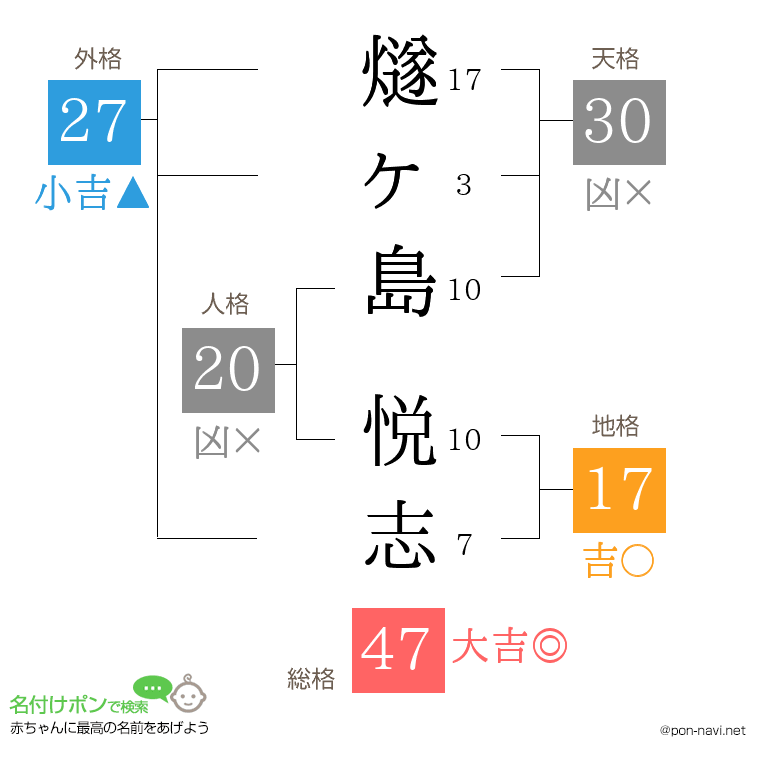 燧ヶ島 悦志さんの姓名判断結果