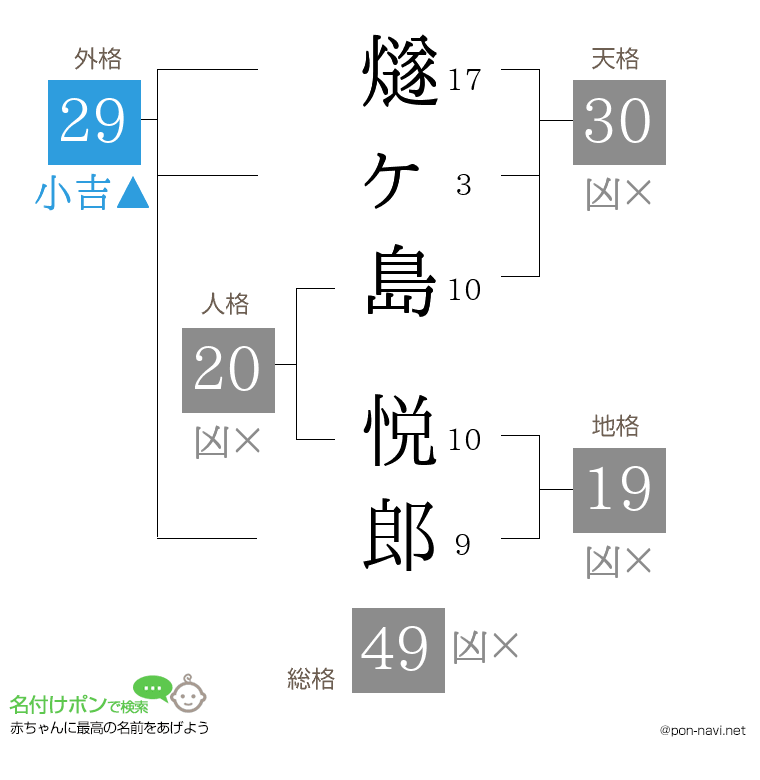 燧ヶ島 悦郎さんの姓名判断結果