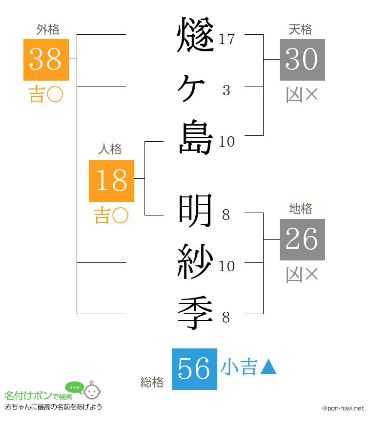 燧ヶ島 明紗季さんの姓名判断結果