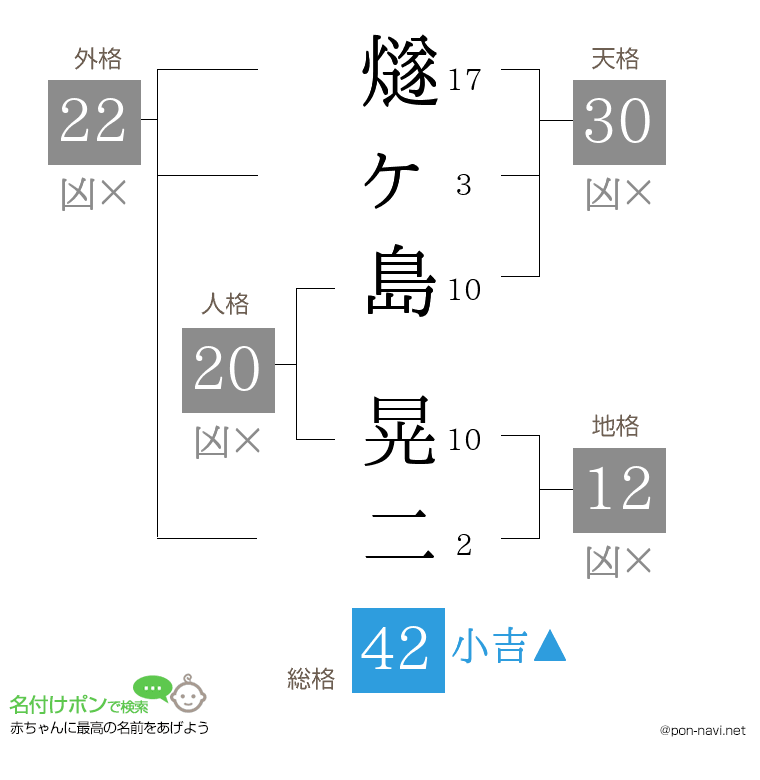 燧ヶ島 晃二さんの姓名判断結果