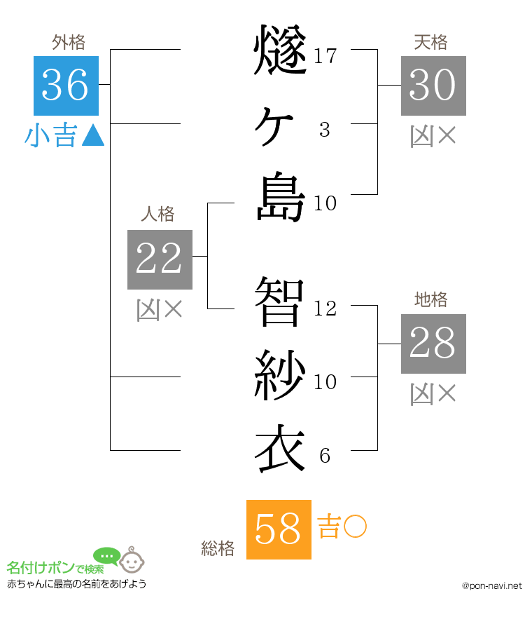燧ヶ島 智紗衣さんの姓名判断結果