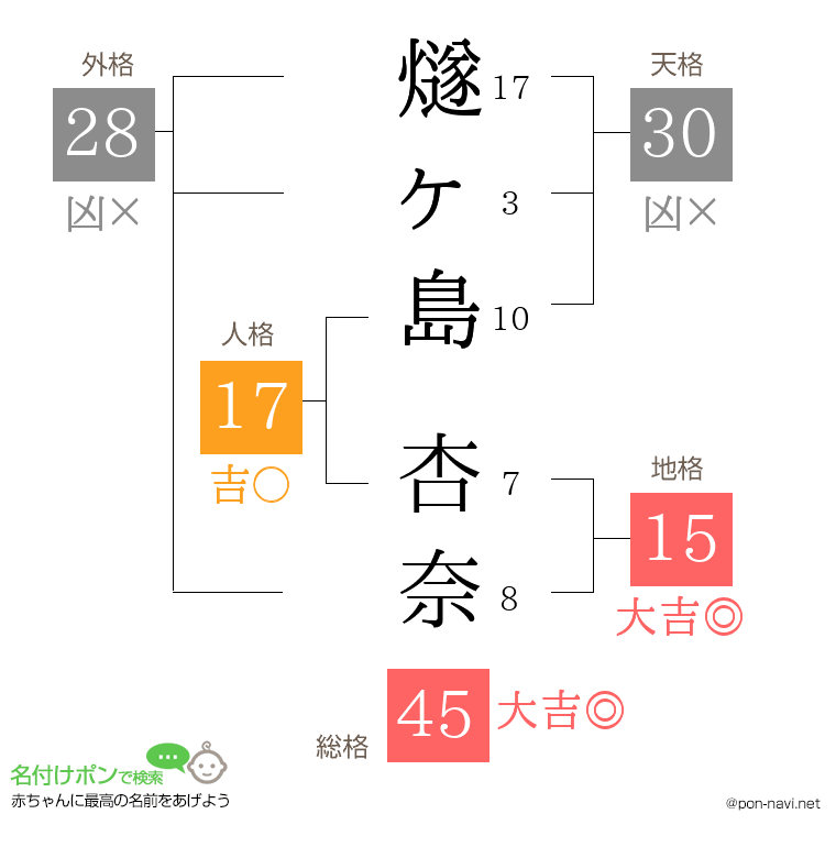 燧ヶ島 杏奈さんの姓名判断結果